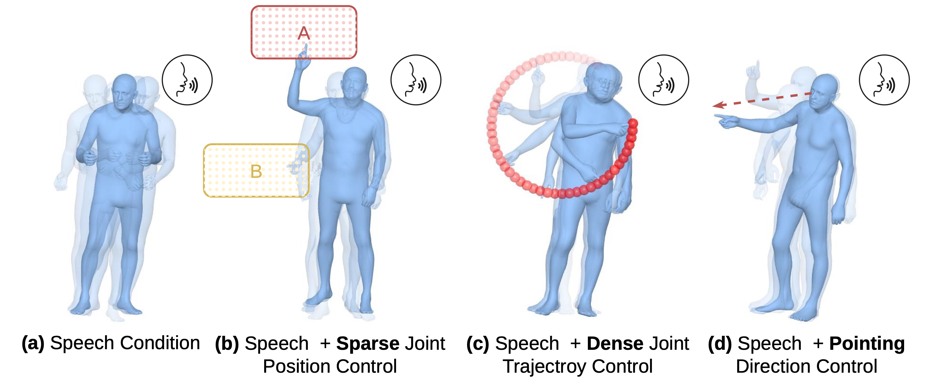 InteractGesture overview